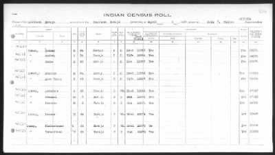 Thumbnail for Arizona Southern Navajo > 1933