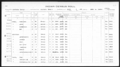 Thumbnail for Arizona Southern Navajo > 1933