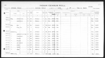 Thumbnail for Arizona Southern Navajo > 1933