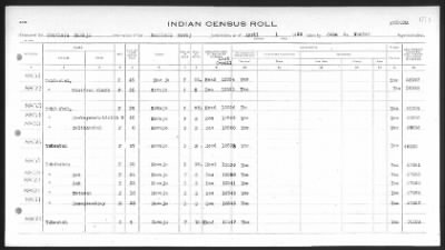 Thumbnail for Arizona Southern Navajo > 1933