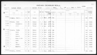 Thumbnail for Arizona Southern Navajo > 1933