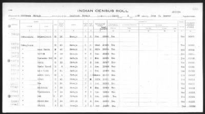 Thumbnail for Arizona Southern Navajo > 1933