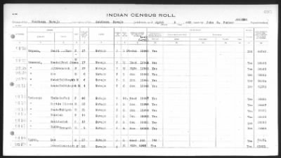 Thumbnail for Arizona Southern Navajo > 1933