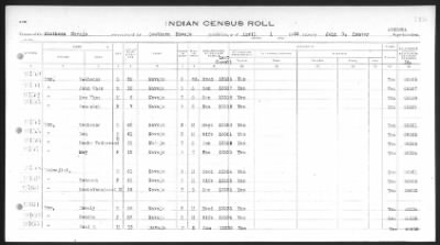 Thumbnail for Arizona Southern Navajo > 1933