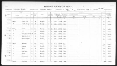 Thumbnail for Arizona Southern Navajo > 1933