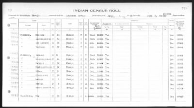 Thumbnail for Arizona Southern Navajo > 1933