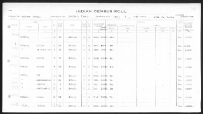 Thumbnail for Arizona Southern Navajo > 1933