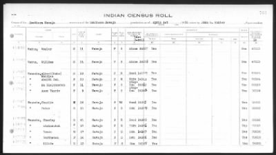 Thumbnail for Arizona Southern Navajo > 1933