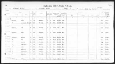 Thumbnail for Arizona Southern Navajo > 1933