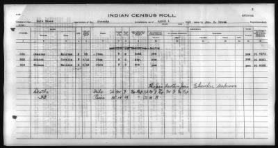 Thumbnail for Pima, Apache, Mohave-Apache of Camp Verde, Fort McDowell, and Salt River Reservations > 1928 - 1931