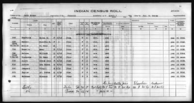 Thumbnail for Pima, Apache, Mohave-Apache of Camp Verde, Fort McDowell, and Salt River Reservations > 1928 - 1931