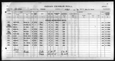 Thumbnail for Pima, Apache, Mohave-Apache of Camp Verde, Fort McDowell, and Salt River Reservations > 1928 - 1931