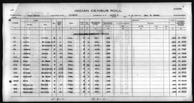 Thumbnail for Pima, Apache, Mohave-Apache of Camp Verde, Fort McDowell, and Salt River Reservations > 1928 - 1931