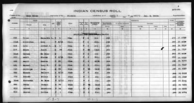 Thumbnail for Pima, Apache, Mohave-Apache of Camp Verde, Fort McDowell, and Salt River Reservations > 1928 - 1931