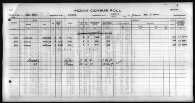 Thumbnail for Pima, Apache, Mohave-Apache of Camp Verde, Fort McDowell, and Salt River Reservations > 1928 - 1931