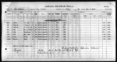 Thumbnail for Pima, Apache, Mohave-Apache of Camp Verde, Fort McDowell, and Salt River Reservations > 1928 - 1931