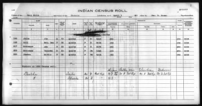 Thumbnail for Pima, Apache, Mohave-Apache of Camp Verde, Fort McDowell, and Salt River Reservations > 1928 - 1931