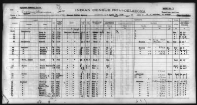 Thumbnail for Eastern Shawnee, Ottawa, Quapaw, Seneca, Wyandot > 1930 - 1932