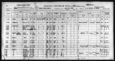 Thumbnail for Eastern Shawnee, Ottawa, Quapaw, Seneca, Wyandot > 1930 - 1932