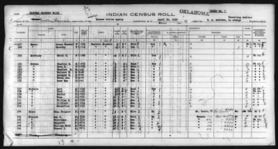 Thumbnail for Eastern Shawnee, Ottawa, Quapaw, Seneca, Wyandot > 1930 - 1932