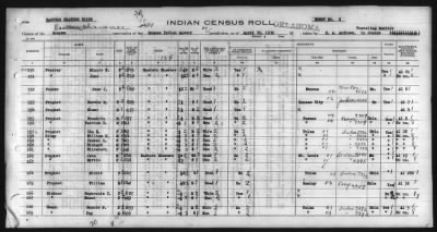 Thumbnail for Eastern Shawnee, Ottawa, Quapaw, Seneca, Wyandot > 1930 - 1932