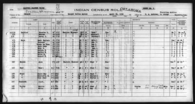 Thumbnail for Eastern Shawnee, Ottawa, Quapaw, Seneca, Wyandot > 1930 - 1932