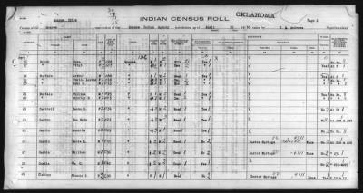 Thumbnail for Eastern Shawnee, Ottawa, Quapaw, Seneca, Wyandot > 1930 - 1932