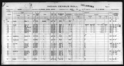 Thumbnail for Eastern Shawnee, Ottawa, Quapaw, Seneca, Wyandot > 1930 - 1932