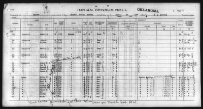 Thumbnail for Eastern Shawnee, Ottawa, Quapaw, Seneca, Wyandot > 1930 - 1932