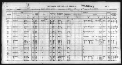 Thumbnail for Eastern Shawnee, Ottawa, Quapaw, Seneca, Wyandot > 1930 - 1932