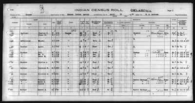 Thumbnail for Eastern Shawnee, Ottawa, Quapaw, Seneca, Wyandot > 1930 - 1932