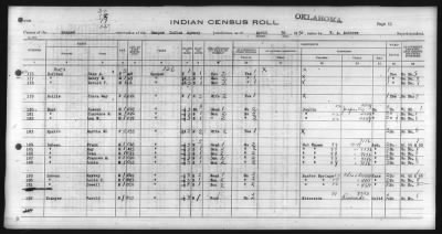 Thumbnail for Eastern Shawnee, Ottawa, Quapaw, Seneca, Wyandot > 1930 - 1932