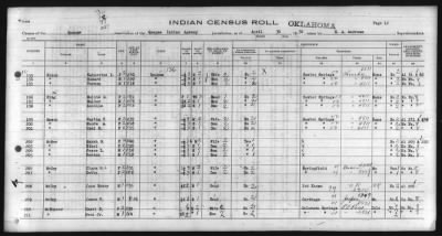 Thumbnail for Eastern Shawnee, Ottawa, Quapaw, Seneca, Wyandot > 1930 - 1932