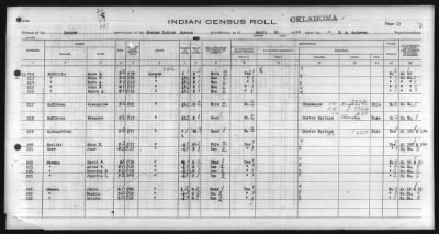 Thumbnail for Eastern Shawnee, Ottawa, Quapaw, Seneca, Wyandot > 1930 - 1932