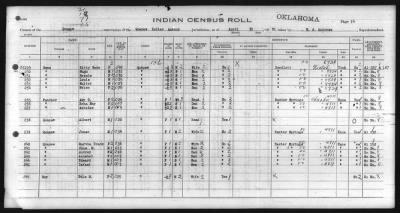 Thumbnail for Eastern Shawnee, Ottawa, Quapaw, Seneca, Wyandot > 1930 - 1932