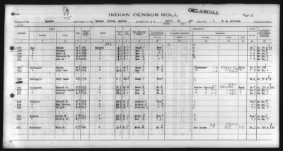 Thumbnail for Eastern Shawnee, Ottawa, Quapaw, Seneca, Wyandot > 1930 - 1932