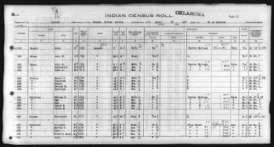 Thumbnail for Eastern Shawnee, Ottawa, Quapaw, Seneca, Wyandot > 1930 - 1932