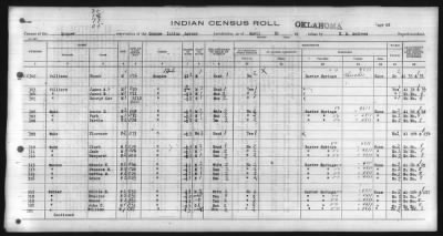 Thumbnail for Eastern Shawnee, Ottawa, Quapaw, Seneca, Wyandot > 1930 - 1932