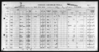 Thumbnail for Eastern Shawnee, Ottawa, Quapaw, Seneca, Wyandot > 1930 - 1932