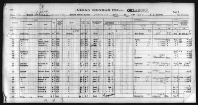 Thumbnail for Eastern Shawnee, Ottawa, Quapaw, Seneca, Wyandot > 1930 - 1932