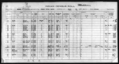 Thumbnail for Eastern Shawnee, Ottawa, Quapaw, Seneca, Wyandot > 1930 - 1932