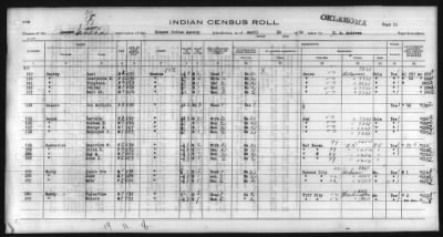 Thumbnail for Eastern Shawnee, Ottawa, Quapaw, Seneca, Wyandot > 1930 - 1932