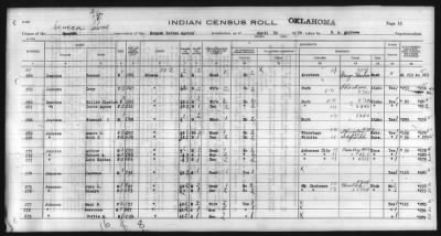 Thumbnail for Eastern Shawnee, Ottawa, Quapaw, Seneca, Wyandot > 1930 - 1932