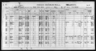 Thumbnail for Eastern Shawnee, Ottawa, Quapaw, Seneca, Wyandot > 1930 - 1932