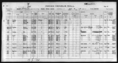 Thumbnail for Eastern Shawnee, Ottawa, Quapaw, Seneca, Wyandot > 1930 - 1932