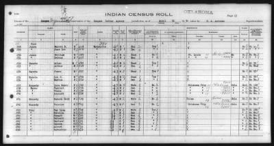 Thumbnail for Eastern Shawnee, Ottawa, Quapaw, Seneca, Wyandot > 1930 - 1932