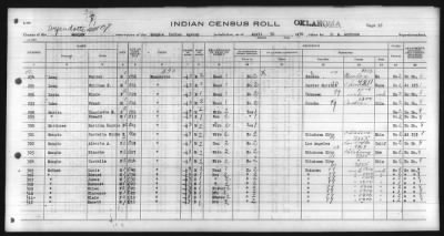 Thumbnail for Eastern Shawnee, Ottawa, Quapaw, Seneca, Wyandot > 1930 - 1932