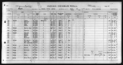 Thumbnail for Eastern Shawnee, Ottawa, Quapaw, Seneca, Wyandot > 1930 - 1932