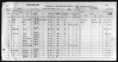 Thumbnail for Eastern Shawnee, Ottawa, Quapaw, Seneca, Wyandot > 1930 - 1932