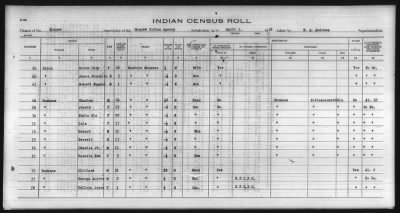 Thumbnail for Eastern Shawnee, Ottawa, Quapaw, Seneca, Wyandot > 1930 - 1932